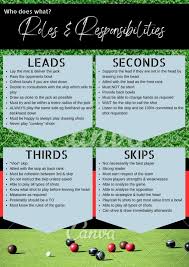 Image result for Fochabers Bowling Club