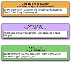 Image result for Eclipse RCP