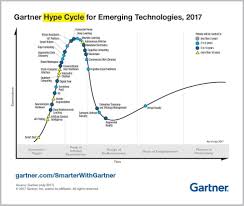Image result for gartner hype 2011