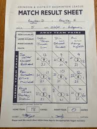 Image result for Raychem Badminton Club