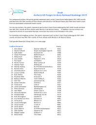 Image result for Nethermoss Archers