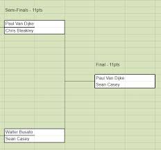 Image result for Dublin Backgammon Club