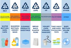Image result for plastic