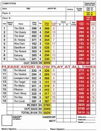 Image result for Wigtownshire County Golf Club