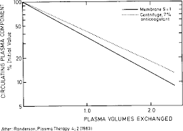 Image result for Autopheresis C