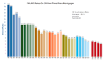 Austin Conventional Mortgage Rates - Conventional Mortgage Lender ...