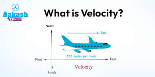 Image result for Velocity