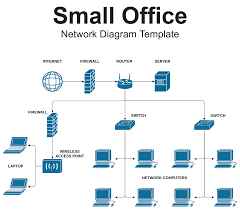 Image result for network diagram