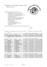 Image result for Seren Dwr