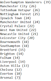 Image result for Luton Scrabble Club