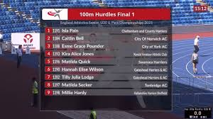 Image result for Gateshead Harriers & Athletics Club