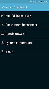 Image result for Quadrant Benchmark
