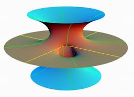 Image result for costa minimal surface