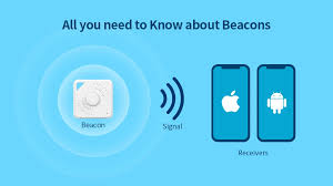Image result for Beacons