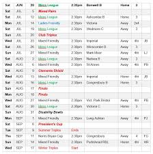 Image result for Severn Vale Bowls Club