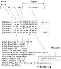 Image result for SWF