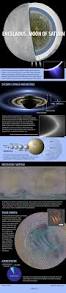 Image result for enceladus