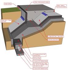 Image result for shallow frost protected foundation