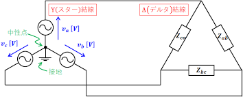 Image result for 3相3線 デルタ