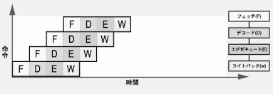 Image result for i4004削除