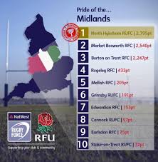 Image result for North Kesteven Rugby Union Football Club