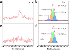 Image result for р%D...126