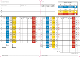 Image result for Ormskirk Scrabble Club
