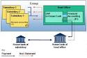 SAP In- House Cash (FIN-FSCM-IHC) (SAP Library - SAP In- House Cash (