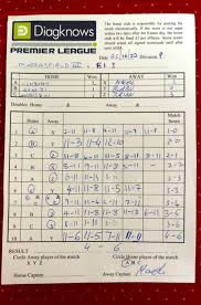 Image result for Murrayfield Table Tennis Club