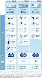 「ワンデーアキュビュートゥルーアイ　曇る」の画像検索結果