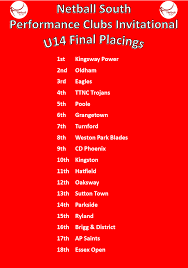 Image result for Brigg & District Netball Club