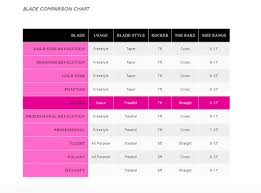 Image result for Mk Phantoms Floorball Club