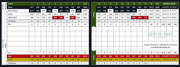 Image result for Warkworth Golf Club