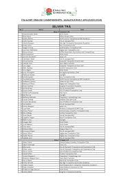 Image result for Edgbarrow Trampoline Club