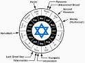 Alain Silberstein Hebraika Hebrew Calendar Watch