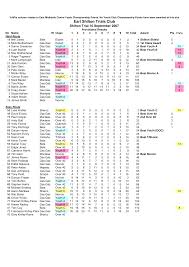 Image result for Earl Shilton Trials Clubs