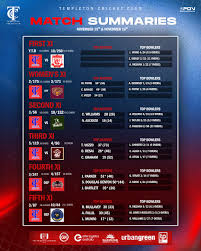 Image result for Templeton Bowling Club