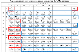 Image result for элементы