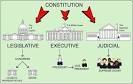 THE THREE BRANCHES OF GOVERNMENT