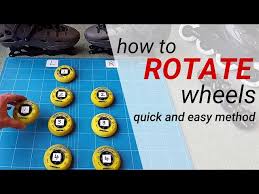 Image result for inline skate wheel rotation