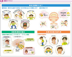 Image result for 向精神薬副作用