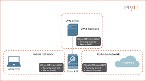 Image result for cisco ASDM