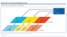 Indices &amp; Data | Human Development Index | Human Development ...