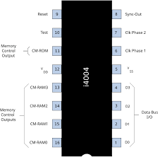 Image result for 異様i4004