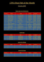 Image result for Padstow Sac