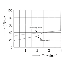 Image result for Generation 2 Ttc