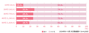 Image result for 生理現象ラキ