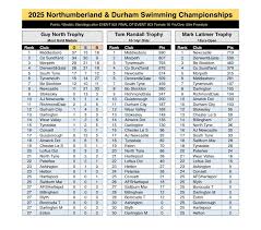 Image result for Morpeth Amateur Swimming Club