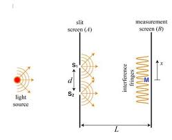 Image result for interference patterns