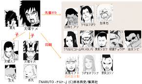 「犬塚キバ NARUTO」の画像検索結果